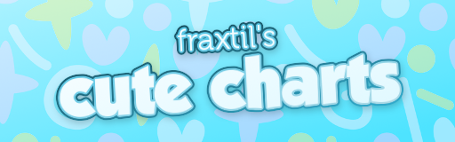 Fraxtil's Cute Charts